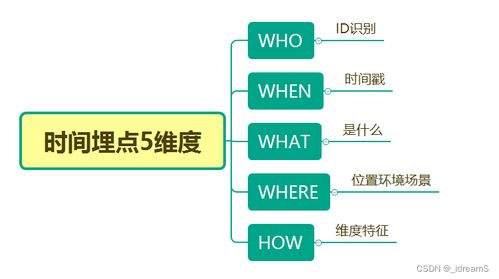 数据处理中的核心环节 埋点数据处理服务解析