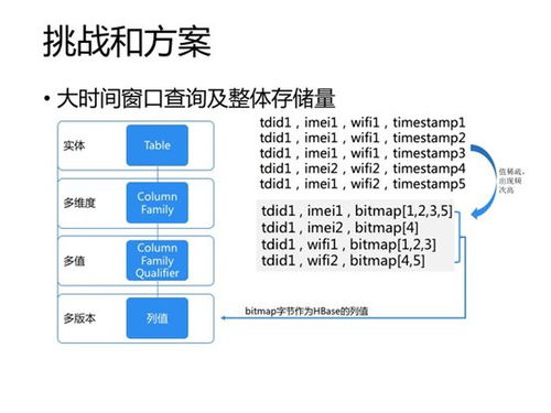 技术专栏丨基于Spark NoSQL的实时数据处理实践 下 数据处理服务