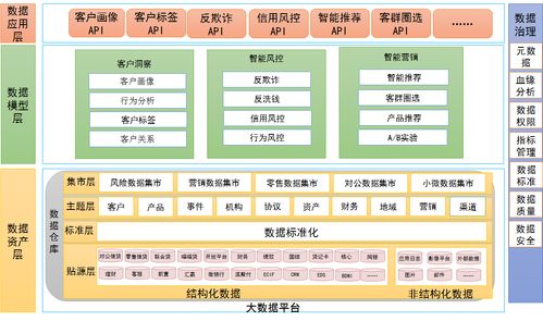 天津滨海农商行 基于大数据与微服务混合架构的数据中台实践