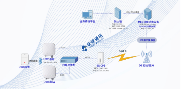 产业新标杆!国内首个&ldquo;5G+UWB&rdquo;智慧电厂人员安全系统建设落地泰州电厂