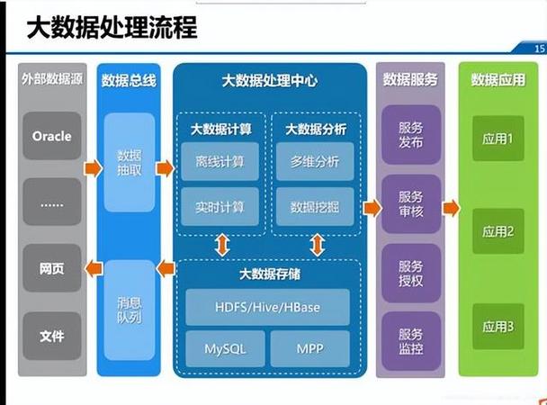 构建高效的数据处理系统 大数据架构设计与数据处理服务实践指南