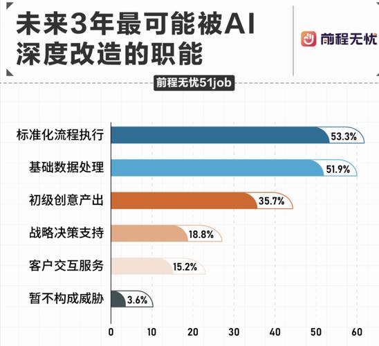 服务、数据与产品理解 数据服務的三重价值